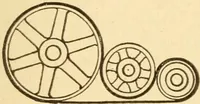 An illustration from Mechanical movements, powers and devices; a treatise describing mechanical movements and devices used in constructive and operative machinery and the mechanical arts, being practically a mechanical dictionary, commencing with a rudimentary description of the early known mechanical powers and detailing the various motions, appliances and inventions used in the mechanical arts to the present time, including a chapter on straight line movements, by Gardner D. Hiscox (1914)