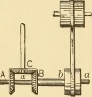 An illustration from Mechanical movements, powers and devices; a treatise describing mechanical movements and devices used in constructive and operative machinery and the mechanical arts, being practically a mechanical dictionary, commencing with a rudimentary description of the early known mechanical powers and detailing the various motions, appliances and inventions used in the mechanical arts to the present time, including a chapter on straight line movements, by Gardner D. Hiscox (1914)