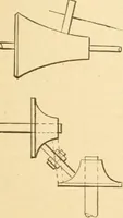 An illustration from Mechanical movements, powers and devices; a treatise describing mechanical movements and devices used in constructive and operative machinery and the mechanical arts, being practically a mechanical dictionary, commencing with a rudimentary description of the early known mechanical powers and detailing the various motions, appliances and inventions used in the mechanical arts to the present time, including a chapter on straight line movements, by Gardner D. Hiscox (1914)