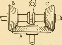 An illustration from Mechanical movements, powers and devices; a treatise describing mechanical movements and devices used in constructive and operative machinery and the mechanical arts, being practically a mechanical dictionary, commencing with a rudimentary description of the early known mechanical powers and detailing the various motions, appliances and inventions used in the mechanical arts to the present time, including a chapter on straight line movements, by Gardner D. Hiscox (1914)