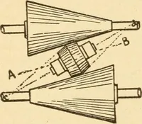 Picture 42 of 958 from Mechanical movements, powers and devices; a treatise describing mechanical movements and devices used in constructive and operative machinery and the mechanical arts, being practically a mechanical dictionary, commencing with a rudimentary description of the early known mechanical powers and detailing the various motions, appliances and inventions used in the mechanical arts to the present time, including a chapter on straight line movements, by Gardner D. Hiscox (1914), leaf 49