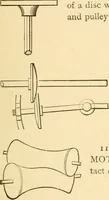 An illustration from Mechanical movements, powers and devices; a treatise describing mechanical movements and devices used in constructive and operative machinery and the mechanical arts, being practically a mechanical dictionary, commencing with a rudimentary description of the early known mechanical powers and detailing the various motions, appliances and inventions used in the mechanical arts to the present time, including a chapter on straight line movements, by Gardner D. Hiscox (1914)