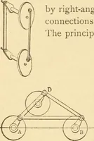 Picture 45 of 958 from Mechanical movements, powers and devices; a treatise describing mechanical movements and devices used in constructive and operative machinery and the mechanical arts, being practically a mechanical dictionary, commencing with a rudimentary description of the early known mechanical powers and detailing the various motions, appliances and inventions used in the mechanical arts to the present time, including a chapter on straight line movements, by Gardner D. Hiscox (1914), leaf 51