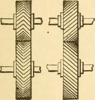 An illustration from Mechanical movements, powers and devices; a treatise describing mechanical movements and devices used in constructive and operative machinery and the mechanical arts, being practically a mechanical dictionary, commencing with a rudimentary description of the early known mechanical powers and detailing the various motions, appliances and inventions used in the mechanical arts to the present time, including a chapter on straight line movements, by Gardner D. Hiscox (1914)