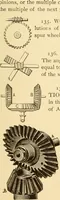 An illustration from Mechanical movements, powers and devices; a treatise describing mechanical movements and devices used in constructive and operative machinery and the mechanical arts, being practically a mechanical dictionary, commencing with a rudimentary description of the early known mechanical powers and detailing the various motions, appliances and inventions used in the mechanical arts to the present time, including a chapter on straight line movements, by Gardner D. Hiscox (1914)