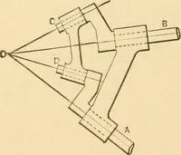 An illustration from Mechanical movements, powers and devices; a treatise describing mechanical movements and devices used in constructive and operative machinery and the mechanical arts, being practically a mechanical dictionary, commencing with a rudimentary description of the early known mechanical powers and detailing the various motions, appliances and inventions used in the mechanical arts to the present time, including a chapter on straight line movements, by Gardner D. Hiscox (1914)
