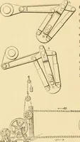 An illustration from Mechanical movements, powers and devices; a treatise describing mechanical movements and devices used in constructive and operative machinery and the mechanical arts, being practically a mechanical dictionary, commencing with a rudimentary description of the early known mechanical powers and detailing the various motions, appliances and inventions used in the mechanical arts to the present time, including a chapter on straight line movements, by Gardner D. Hiscox (1914)