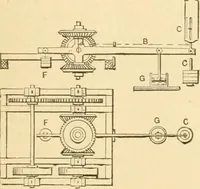 An illustration from Mechanical movements, powers and devices; a treatise describing mechanical movements and devices used in constructive and operative machinery and the mechanical arts, being practically a mechanical dictionary, commencing with a rudimentary description of the early known mechanical powers and detailing the various motions, appliances and inventions used in the mechanical arts to the present time, including a chapter on straight line movements, by Gardner D. Hiscox (1914)