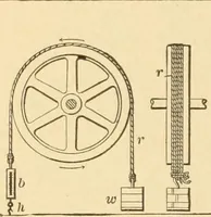 An illustration from Mechanical movements, powers and devices; a treatise describing mechanical movements and devices used in constructive and operative machinery and the mechanical arts, being practically a mechanical dictionary, commencing with a rudimentary description of the early known mechanical powers and detailing the various motions, appliances and inventions used in the mechanical arts to the present time, including a chapter on straight line movements, by Gardner D. Hiscox (1914)
