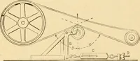 An illustration from Mechanical movements, powers and devices; a treatise describing mechanical movements and devices used in constructive and operative machinery and the mechanical arts, being practically a mechanical dictionary, commencing with a rudimentary description of the early known mechanical powers and detailing the various motions, appliances and inventions used in the mechanical arts to the present time, including a chapter on straight line movements, by Gardner D. Hiscox (1914)