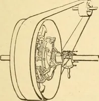 An illustration from Mechanical movements, powers and devices; a treatise describing mechanical movements and devices used in constructive and operative machinery and the mechanical arts, being practically a mechanical dictionary, commencing with a rudimentary description of the early known mechanical powers and detailing the various motions, appliances and inventions used in the mechanical arts to the present time, including a chapter on straight line movements, by Gardner D. Hiscox (1914)