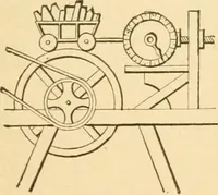 An illustration from Mechanical movements, powers and devices; a treatise describing mechanical movements and devices used in constructive and operative machinery and the mechanical arts, being practically a mechanical dictionary, commencing with a rudimentary description of the early known mechanical powers and detailing the various motions, appliances and inventions used in the mechanical arts to the present time, including a chapter on straight line movements, by Gardner D. Hiscox (1914)