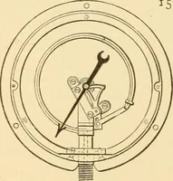 An illustration from Mechanical movements, powers and devices; a treatise describing mechanical movements and devices used in constructive and operative machinery and the mechanical arts, being practically a mechanical dictionary, commencing with a rudimentary description of the early known mechanical powers and detailing the various motions, appliances and inventions used in the mechanical arts to the present time, including a chapter on straight line movements, by Gardner D. Hiscox (1914)