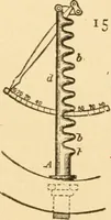 An illustration from Mechanical movements, powers and devices; a treatise describing mechanical movements and devices used in constructive and operative machinery and the mechanical arts, being practically a mechanical dictionary, commencing with a rudimentary description of the early known mechanical powers and detailing the various motions, appliances and inventions used in the mechanical arts to the present time, including a chapter on straight line movements, by Gardner D. Hiscox (1914)