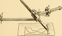 An illustration from Mechanical movements, powers and devices; a treatise describing mechanical movements and devices used in constructive and operative machinery and the mechanical arts, being practically a mechanical dictionary, commencing with a rudimentary description of the early known mechanical powers and detailing the various motions, appliances and inventions used in the mechanical arts to the present time, including a chapter on straight line movements, by Gardner D. Hiscox (1914)