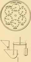 An illustration from Mechanical movements, powers and devices; a treatise describing mechanical movements and devices used in constructive and operative machinery and the mechanical arts, being practically a mechanical dictionary, commencing with a rudimentary description of the early known mechanical powers and detailing the various motions, appliances and inventions used in the mechanical arts to the present time, including a chapter on straight line movements, by Gardner D. Hiscox (1914)