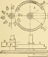 An illustration from Mechanical movements, powers and devices; a treatise describing mechanical movements and devices used in constructive and operative machinery and the mechanical arts, being practically a mechanical dictionary, commencing with a rudimentary description of the early known mechanical powers and detailing the various motions, appliances and inventions used in the mechanical arts to the present time, including a chapter on straight line movements, by Gardner D. Hiscox (1914)