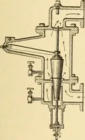 An illustration from Mechanical movements, powers and devices; a treatise describing mechanical movements and devices used in constructive and operative machinery and the mechanical arts, being practically a mechanical dictionary, commencing with a rudimentary description of the early known mechanical powers and detailing the various motions, appliances and inventions used in the mechanical arts to the present time, including a chapter on straight line movements, by Gardner D. Hiscox (1914)