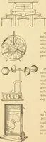An illustration from Mechanical movements, powers and devices; a treatise describing mechanical movements and devices used in constructive and operative machinery and the mechanical arts, being practically a mechanical dictionary, commencing with a rudimentary description of the early known mechanical powers and detailing the various motions, appliances and inventions used in the mechanical arts to the present time, including a chapter on straight line movements, by Gardner D. Hiscox (1914)