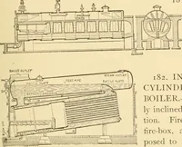 An illustration from Mechanical movements, powers and devices; a treatise describing mechanical movements and devices used in constructive and operative machinery and the mechanical arts, being practically a mechanical dictionary, commencing with a rudimentary description of the early known mechanical powers and detailing the various motions, appliances and inventions used in the mechanical arts to the present time, including a chapter on straight line movements, by Gardner D. Hiscox (1914)