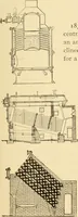 An illustration from Mechanical movements, powers and devices; a treatise describing mechanical movements and devices used in constructive and operative machinery and the mechanical arts, being practically a mechanical dictionary, commencing with a rudimentary description of the early known mechanical powers and detailing the various motions, appliances and inventions used in the mechanical arts to the present time, including a chapter on straight line movements, by Gardner D. Hiscox (1914)