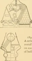 An illustration from Mechanical movements, powers and devices; a treatise describing mechanical movements and devices used in constructive and operative machinery and the mechanical arts, being practically a mechanical dictionary, commencing with a rudimentary description of the early known mechanical powers and detailing the various motions, appliances and inventions used in the mechanical arts to the present time, including a chapter on straight line movements, by Gardner D. Hiscox (1914)