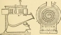 An illustration from Mechanical movements, powers and devices; a treatise describing mechanical movements and devices used in constructive and operative machinery and the mechanical arts, being practically a mechanical dictionary, commencing with a rudimentary description of the early known mechanical powers and detailing the various motions, appliances and inventions used in the mechanical arts to the present time, including a chapter on straight line movements, by Gardner D. Hiscox (1914)