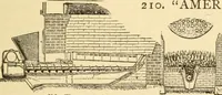 An illustration from Mechanical movements, powers and devices; a treatise describing mechanical movements and devices used in constructive and operative machinery and the mechanical arts, being practically a mechanical dictionary, commencing with a rudimentary description of the early known mechanical powers and detailing the various motions, appliances and inventions used in the mechanical arts to the present time, including a chapter on straight line movements, by Gardner D. Hiscox (1914)