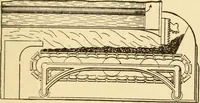 An illustration from Mechanical movements, powers and devices; a treatise describing mechanical movements and devices used in constructive and operative machinery and the mechanical arts, being practically a mechanical dictionary, commencing with a rudimentary description of the early known mechanical powers and detailing the various motions, appliances and inventions used in the mechanical arts to the present time, including a chapter on straight line movements, by Gardner D. Hiscox (1914)