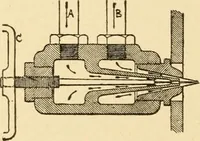 An illustration from Mechanical movements, powers and devices; a treatise describing mechanical movements and devices used in constructive and operative machinery and the mechanical arts, being practically a mechanical dictionary, commencing with a rudimentary description of the early known mechanical powers and detailing the various motions, appliances and inventions used in the mechanical arts to the present time, including a chapter on straight line movements, by Gardner D. Hiscox (1914)