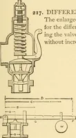 An illustration from Mechanical movements, powers and devices; a treatise describing mechanical movements and devices used in constructive and operative machinery and the mechanical arts, being practically a mechanical dictionary, commencing with a rudimentary description of the early known mechanical powers and detailing the various motions, appliances and inventions used in the mechanical arts to the present time, including a chapter on straight line movements, by Gardner D. Hiscox (1914)