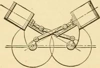 An illustration from Mechanical movements, powers and devices; a treatise describing mechanical movements and devices used in constructive and operative machinery and the mechanical arts, being practically a mechanical dictionary, commencing with a rudimentary description of the early known mechanical powers and detailing the various motions, appliances and inventions used in the mechanical arts to the present time, including a chapter on straight line movements, by Gardner D. Hiscox (1914)