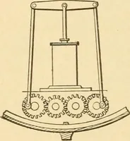 An illustration from Mechanical movements, powers and devices; a treatise describing mechanical movements and devices used in constructive and operative machinery and the mechanical arts, being practically a mechanical dictionary, commencing with a rudimentary description of the early known mechanical powers and detailing the various motions, appliances and inventions used in the mechanical arts to the present time, including a chapter on straight line movements, by Gardner D. Hiscox (1914)