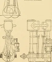 An illustration from Mechanical movements, powers and devices; a treatise describing mechanical movements and devices used in constructive and operative machinery and the mechanical arts, being practically a mechanical dictionary, commencing with a rudimentary description of the early known mechanical powers and detailing the various motions, appliances and inventions used in the mechanical arts to the present time, including a chapter on straight line movements, by Gardner D. Hiscox (1914)