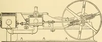 An illustration from Mechanical movements, powers and devices; a treatise describing mechanical movements and devices used in constructive and operative machinery and the mechanical arts, being practically a mechanical dictionary, commencing with a rudimentary description of the early known mechanical powers and detailing the various motions, appliances and inventions used in the mechanical arts to the present time, including a chapter on straight line movements, by Gardner D. Hiscox (1914)