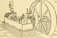 An illustration from Mechanical movements, powers and devices; a treatise describing mechanical movements and devices used in constructive and operative machinery and the mechanical arts, being practically a mechanical dictionary, commencing with a rudimentary description of the early known mechanical powers and detailing the various motions, appliances and inventions used in the mechanical arts to the present time, including a chapter on straight line movements, by Gardner D. Hiscox (1914)