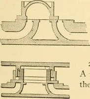 An illustration from Mechanical movements, powers and devices; a treatise describing mechanical movements and devices used in constructive and operative machinery and the mechanical arts, being practically a mechanical dictionary, commencing with a rudimentary description of the early known mechanical powers and detailing the various motions, appliances and inventions used in the mechanical arts to the present time, including a chapter on straight line movements, by Gardner D. Hiscox (1914)