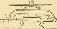 An illustration from Mechanical movements, powers and devices; a treatise describing mechanical movements and devices used in constructive and operative machinery and the mechanical arts, being practically a mechanical dictionary, commencing with a rudimentary description of the early known mechanical powers and detailing the various motions, appliances and inventions used in the mechanical arts to the present time, including a chapter on straight line movements, by Gardner D. Hiscox (1914)