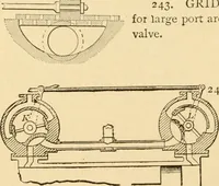 An illustration from Mechanical movements, powers and devices; a treatise describing mechanical movements and devices used in constructive and operative machinery and the mechanical arts, being practically a mechanical dictionary, commencing with a rudimentary description of the early known mechanical powers and detailing the various motions, appliances and inventions used in the mechanical arts to the present time, including a chapter on straight line movements, by Gardner D. Hiscox (1914)