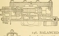 An illustration from Mechanical movements, powers and devices; a treatise describing mechanical movements and devices used in constructive and operative machinery and the mechanical arts, being practically a mechanical dictionary, commencing with a rudimentary description of the early known mechanical powers and detailing the various motions, appliances and inventions used in the mechanical arts to the present time, including a chapter on straight line movements, by Gardner D. Hiscox (1914)