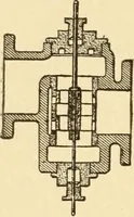 An illustration from Mechanical movements, powers and devices; a treatise describing mechanical movements and devices used in constructive and operative machinery and the mechanical arts, being practically a mechanical dictionary, commencing with a rudimentary description of the early known mechanical powers and detailing the various motions, appliances and inventions used in the mechanical arts to the present time, including a chapter on straight line movements, by Gardner D. Hiscox (1914)