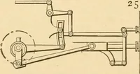 An illustration from Mechanical movements, powers and devices; a treatise describing mechanical movements and devices used in constructive and operative machinery and the mechanical arts, being practically a mechanical dictionary, commencing with a rudimentary description of the early known mechanical powers and detailing the various motions, appliances and inventions used in the mechanical arts to the present time, including a chapter on straight line movements, by Gardner D. Hiscox (1914)