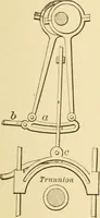 An illustration from Mechanical movements, powers and devices; a treatise describing mechanical movements and devices used in constructive and operative machinery and the mechanical arts, being practically a mechanical dictionary, commencing with a rudimentary description of the early known mechanical powers and detailing the various motions, appliances and inventions used in the mechanical arts to the present time, including a chapter on straight line movements, by Gardner D. Hiscox (1914)