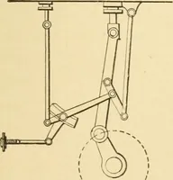 An illustration from Mechanical movements, powers and devices; a treatise describing mechanical movements and devices used in constructive and operative machinery and the mechanical arts, being practically a mechanical dictionary, commencing with a rudimentary description of the early known mechanical powers and detailing the various motions, appliances and inventions used in the mechanical arts to the present time, including a chapter on straight line movements, by Gardner D. Hiscox (1914)