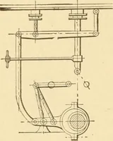An illustration from Mechanical movements, powers and devices; a treatise describing mechanical movements and devices used in constructive and operative machinery and the mechanical arts, being practically a mechanical dictionary, commencing with a rudimentary description of the early known mechanical powers and detailing the various motions, appliances and inventions used in the mechanical arts to the present time, including a chapter on straight line movements, by Gardner D. Hiscox (1914)