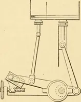 An illustration from Mechanical movements, powers and devices; a treatise describing mechanical movements and devices used in constructive and operative machinery and the mechanical arts, being practically a mechanical dictionary, commencing with a rudimentary description of the early known mechanical powers and detailing the various motions, appliances and inventions used in the mechanical arts to the present time, including a chapter on straight line movements, by Gardner D. Hiscox (1914)