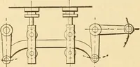 An illustration from Mechanical movements, powers and devices; a treatise describing mechanical movements and devices used in constructive and operative machinery and the mechanical arts, being practically a mechanical dictionary, commencing with a rudimentary description of the early known mechanical powers and detailing the various motions, appliances and inventions used in the mechanical arts to the present time, including a chapter on straight line movements, by Gardner D. Hiscox (1914)