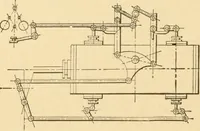 An illustration from Mechanical movements, powers and devices; a treatise describing mechanical movements and devices used in constructive and operative machinery and the mechanical arts, being practically a mechanical dictionary, commencing with a rudimentary description of the early known mechanical powers and detailing the various motions, appliances and inventions used in the mechanical arts to the present time, including a chapter on straight line movements, by Gardner D. Hiscox (1914)