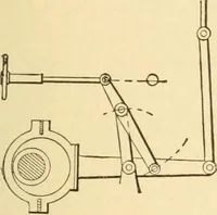 An illustration from Mechanical movements, powers and devices; a treatise describing mechanical movements and devices used in constructive and operative machinery and the mechanical arts, being practically a mechanical dictionary, commencing with a rudimentary description of the early known mechanical powers and detailing the various motions, appliances and inventions used in the mechanical arts to the present time, including a chapter on straight line movements, by Gardner D. Hiscox (1914)