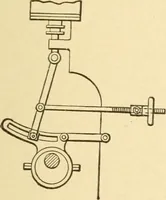 An illustration from Mechanical movements, powers and devices; a treatise describing mechanical movements and devices used in constructive and operative machinery and the mechanical arts, being practically a mechanical dictionary, commencing with a rudimentary description of the early known mechanical powers and detailing the various motions, appliances and inventions used in the mechanical arts to the present time, including a chapter on straight line movements, by Gardner D. Hiscox (1914)